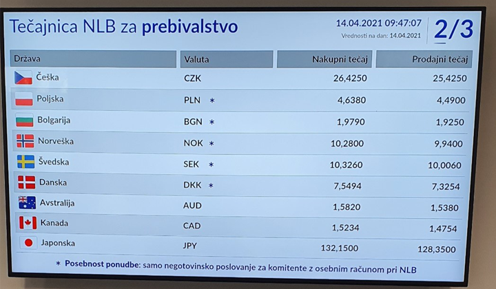 Bančništvo, finančne storitve in zavarovalništvo