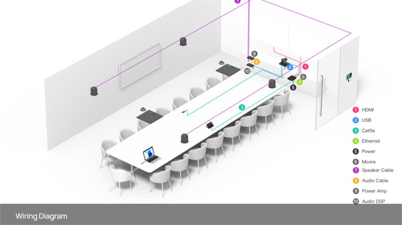 Dizajn i instalacija